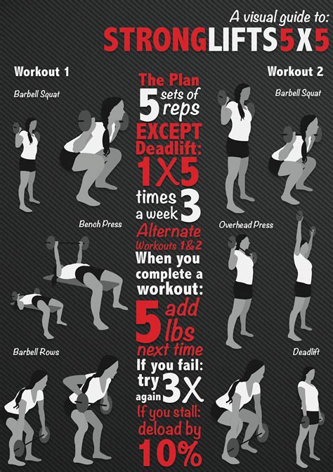 stronglifts 5x5 results 3 months|How to Progress on Stronglifts 5×5 .